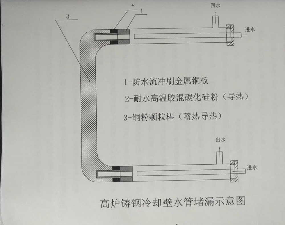 高炉冷却壁在线修复