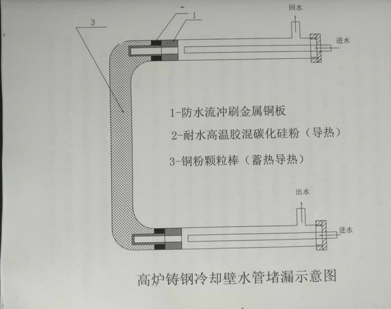 怒江高炉冷却壁在线修复